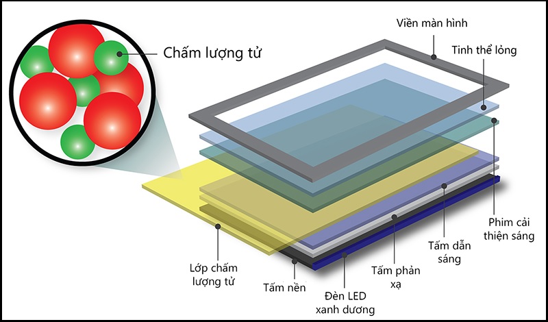 Tivi LED là gì? Có bao nhiêu loại? Đặc điểm? So sánh LED và OLED